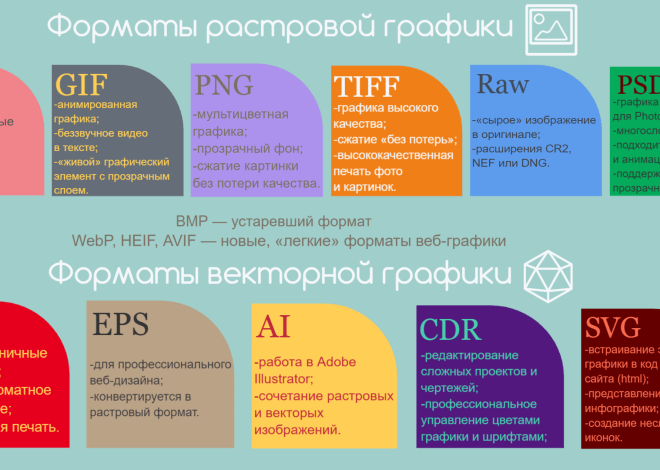 Какие форматы файлов поддерживает планшет: все, что вам нужно знать