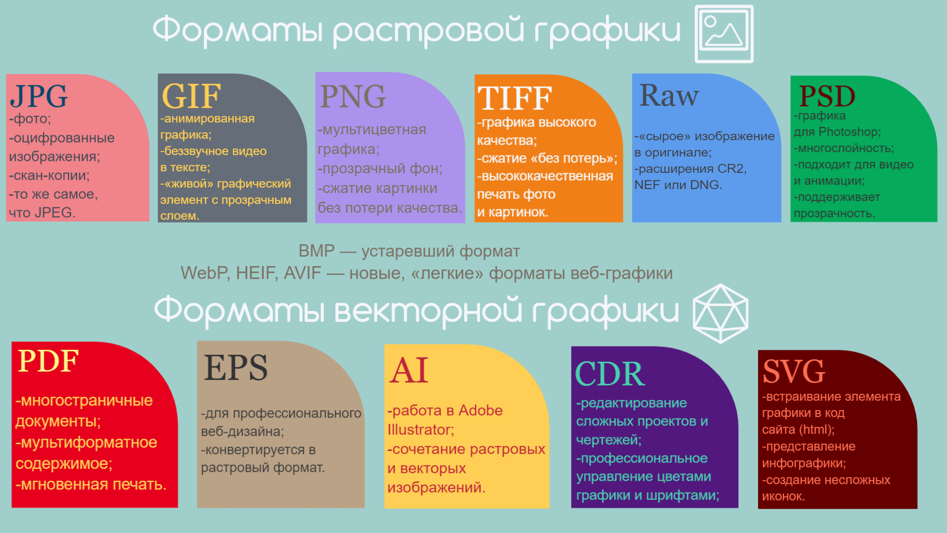 Какие форматы файлов поддерживает планшет: все, что вам нужно знать