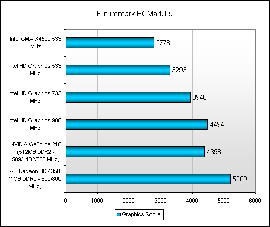Nvidia для Процессора Intel HD Graphics: Возможности и Оптимизация