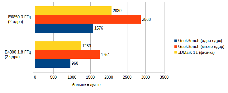 Разгон процессора: влияние на производительность, факторы и риски