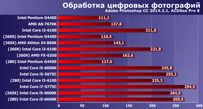 Совместимость видеокарты Radeon и процессора Intel: подробное руководство