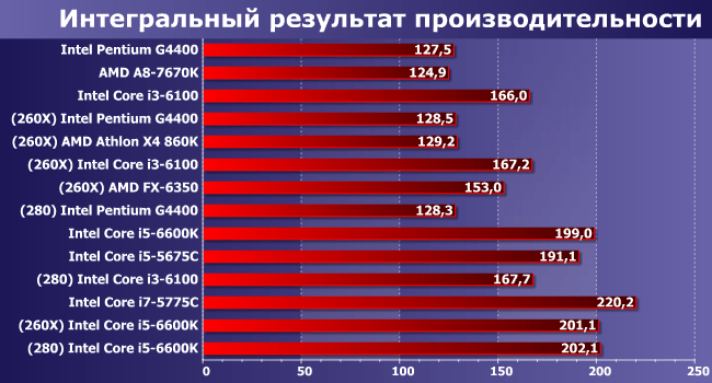 Выбор видеокарты для процессора AMD: Полное руководство